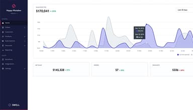 Swell Dashboard