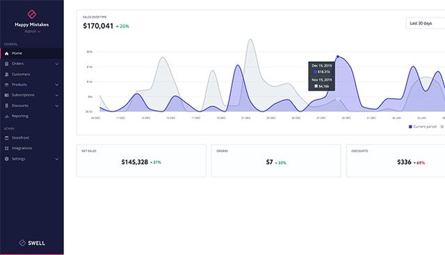Swell Dashboard