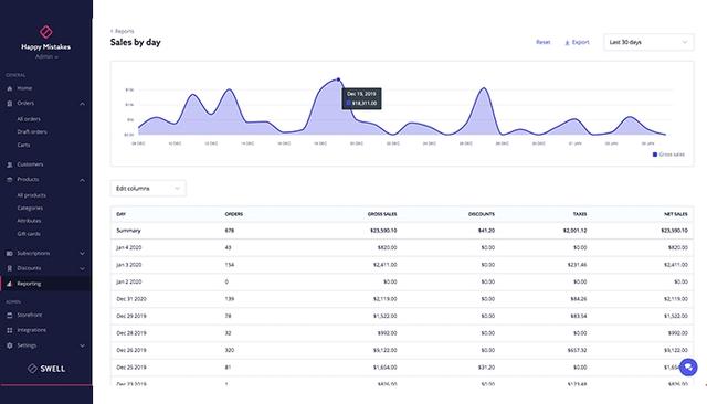 Swell Reporting