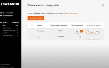 Swordfish Team Management