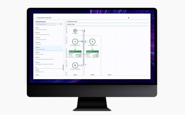 Syniti Change Requests