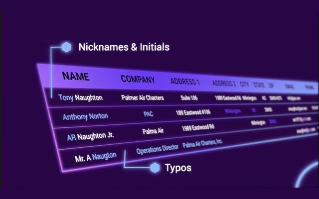 Syniti Nicknames & Initials