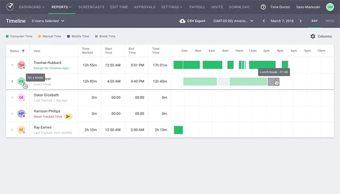 Time Doctor CSV Report