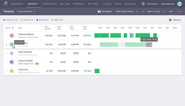 Time Doctor CSV Report