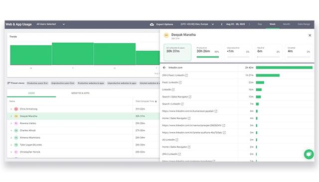 Time Doctor Web and App Usage