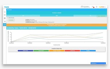 TM3-Software-Reports