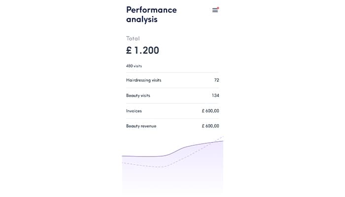 Performance analysis