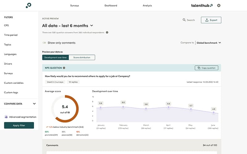 Talenthub All Data Preview