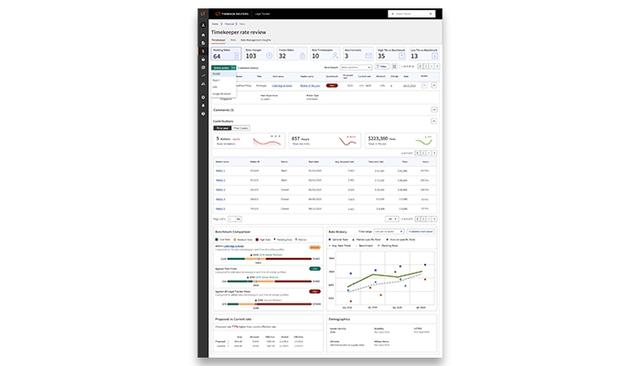 Thomson Reuters Dashboard