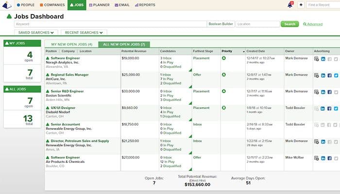 Top Echelon Jobs dashboard