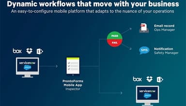 TrueContext Dynamic Workflow