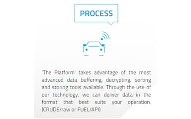 ULU Deliver Data