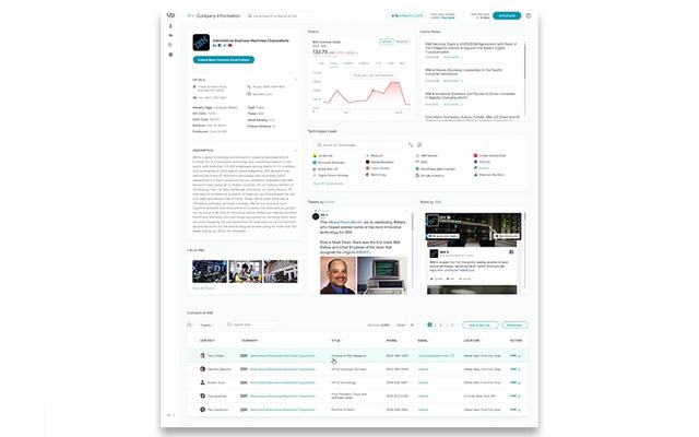 UpLead Company Profile