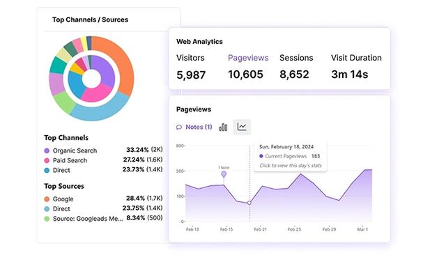 Usermaven Website Analytics 2