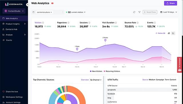 Usermaven Dashboard