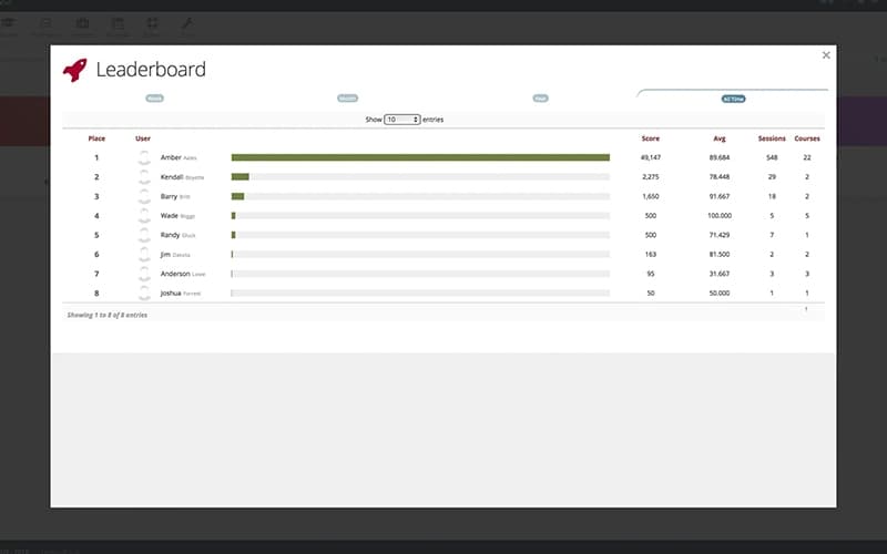 VAIRKKO Suite Leaderboard