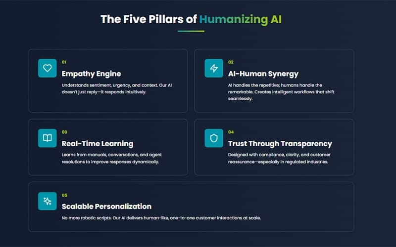 Vcare Pillars Of Humanizing Ai
