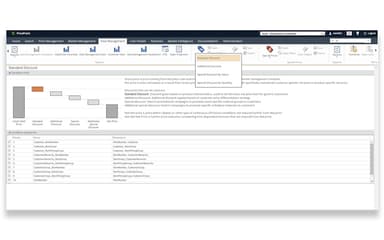 Vendavo Deal Management