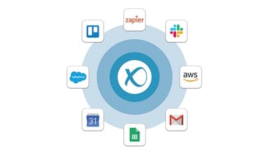 VirtualPBX Integrations