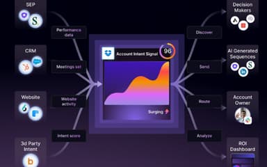 Warmly Account Intent Signal