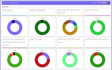 WordDash Analyitics