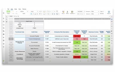 Workiva Risk Assessments