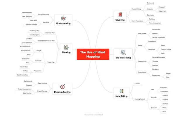 XMind Mind Map