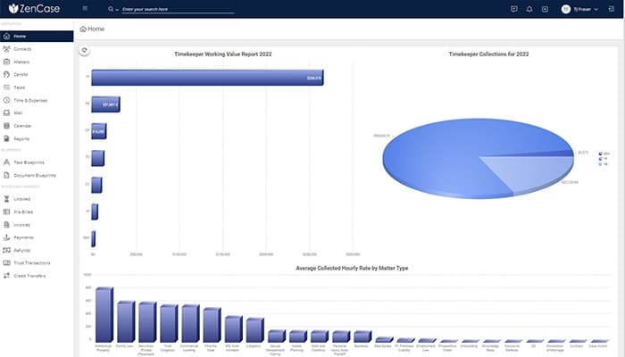 ZenCase Dashboard