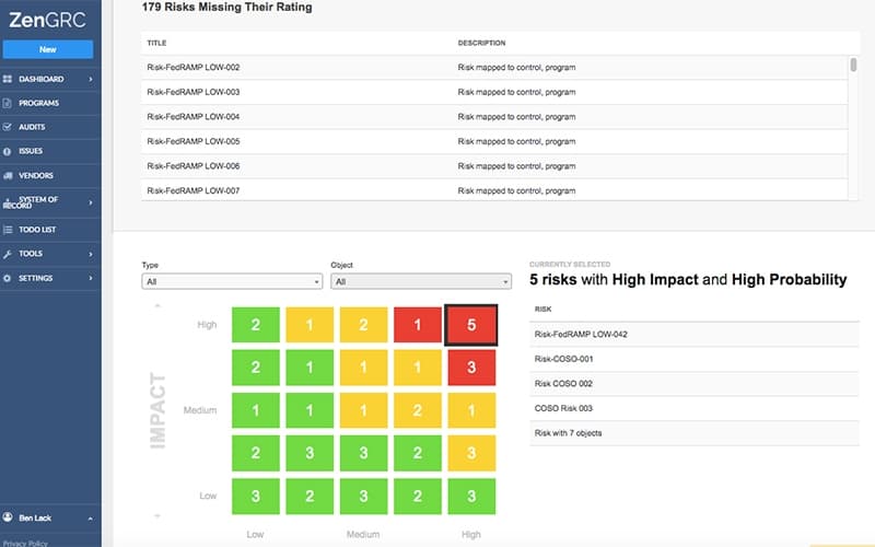 Risk Heat Map