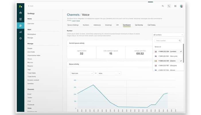 Zendesk Suite Dashboard