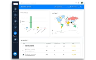 Zoho SalesIQ Dashboard