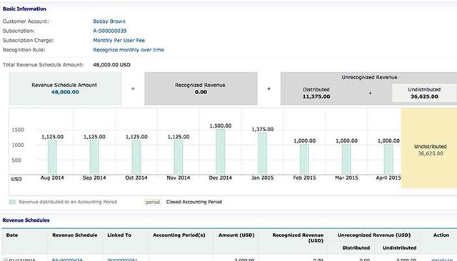 Zuora Customer Information