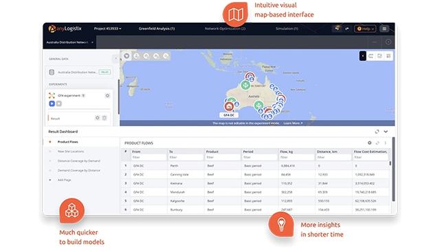 anyLogistix Insights