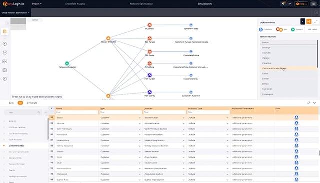 anyLogistix Graphs