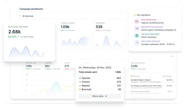  Sprouts.ai Campaign Dashboard