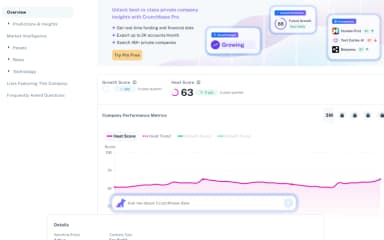 Crunchbase Company Performance 