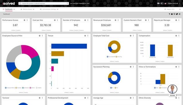 isolved HCM Default Dashboard