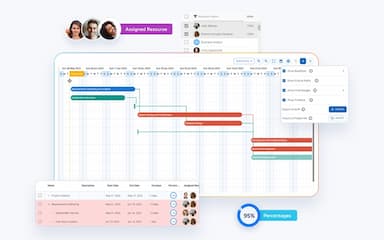 edison365 Gantt Charts