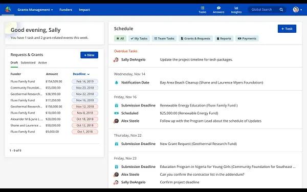 Fluxx Grant Management and Schedule