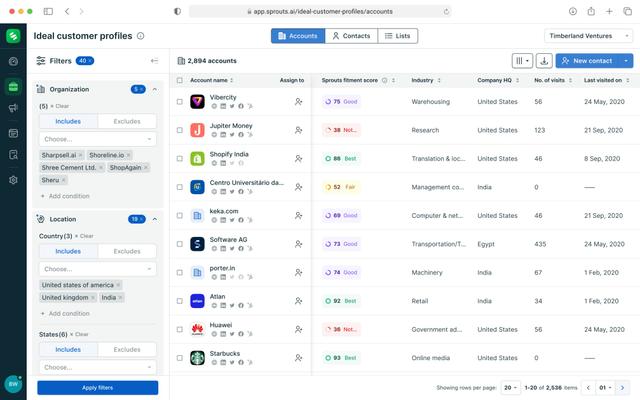 Sprouts.ai Ideal Customer Profile