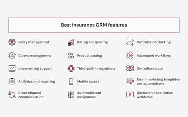 innowise CRM Features