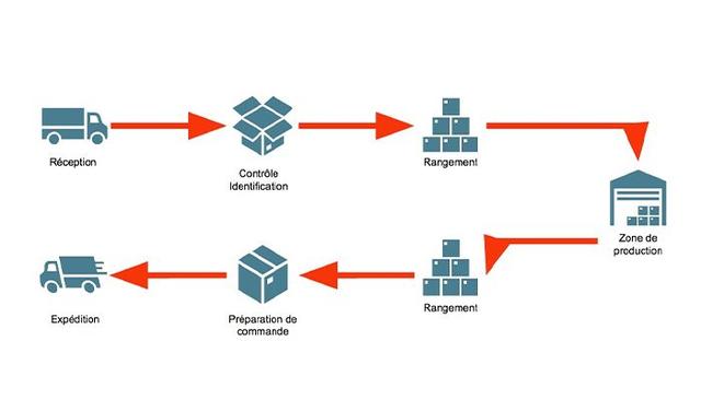 myScore WMS - Overview