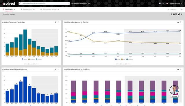 isolved HCM Predictive Analysis