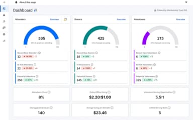 Pushpay Dashboard