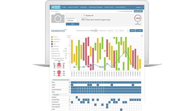 RPM Healthcare Data Insights