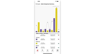 sales-i-comparison-reports