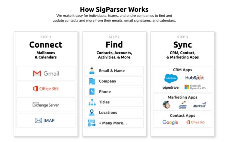 SigParser How it Works
