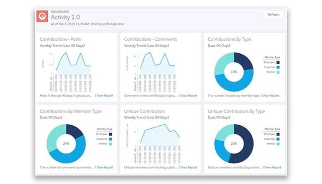Sikich Consulting Analytics