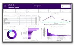 IFS Headcount Analysis