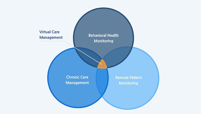 TimeDoc Health Remote Patient Monitoring